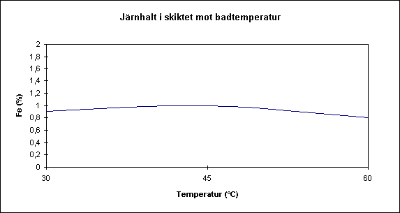 jarnhalt.gif (3532 bytes)