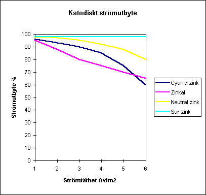 katod.gif (4784 bytes)
